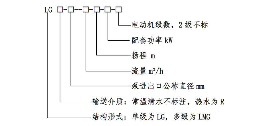 詳情